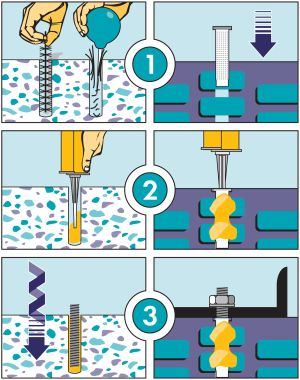 TKK Tekafix VE-2 kétkomponensű vinilészter dübelragasztó használata.